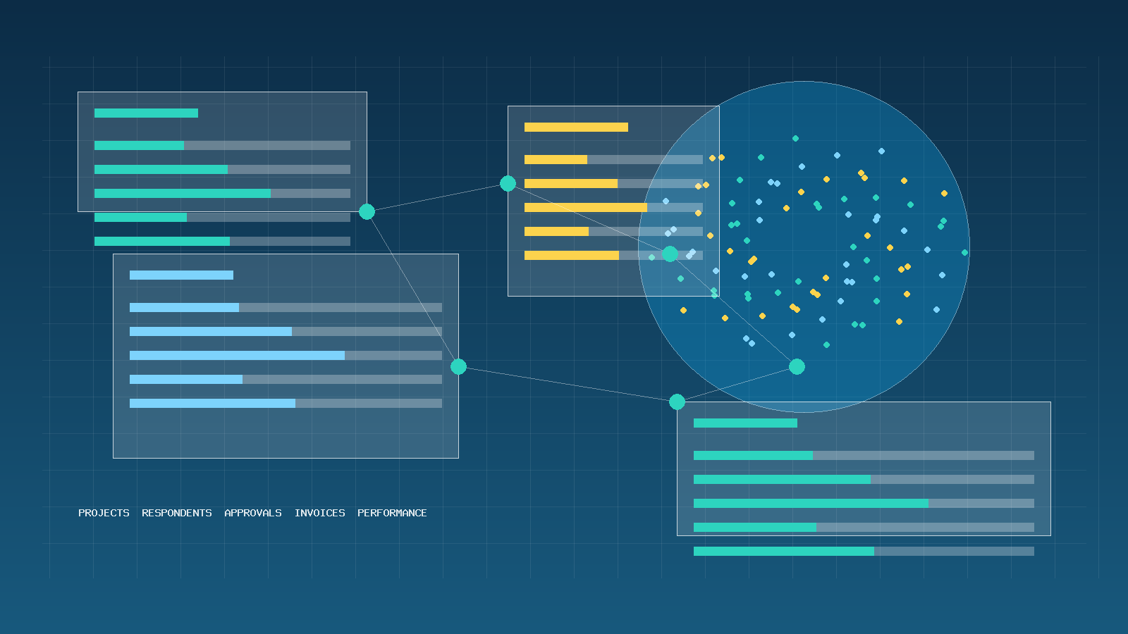 Operations dashboard visual